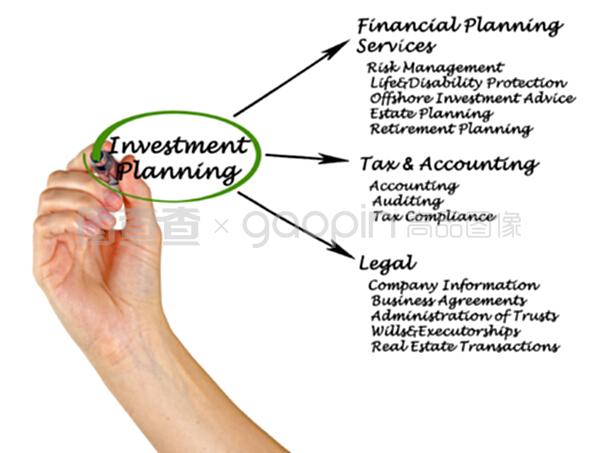 投資規(guī)劃與投資咨詢 實(shí)現(xiàn)財(cái)富增值的關(guān)鍵步驟